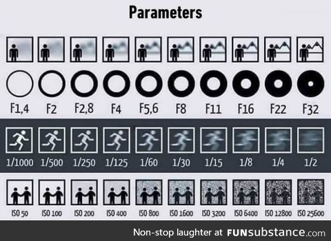 For the ones who don't understand camera settings