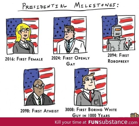 Future Presidential Milestones?