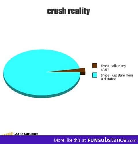 crush reality