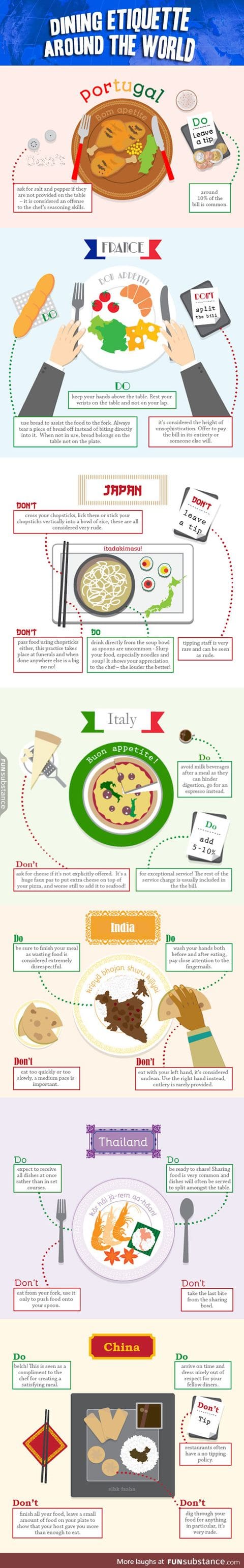 Proper dining etiquette around the world