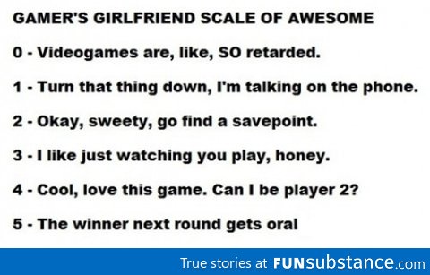 Gamer's girlfriend scale