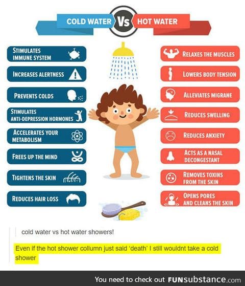 Know your shower