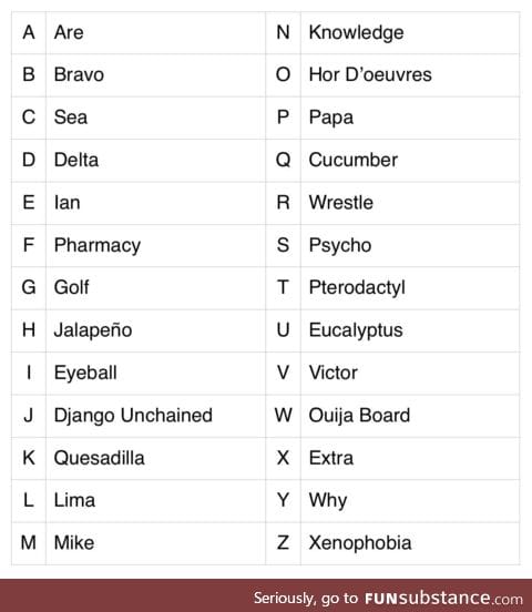 How to say the NATO alphabets