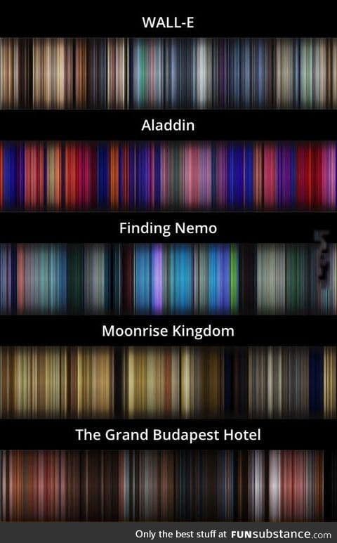 The average color of every frame of a given movie, compressed into a single picture