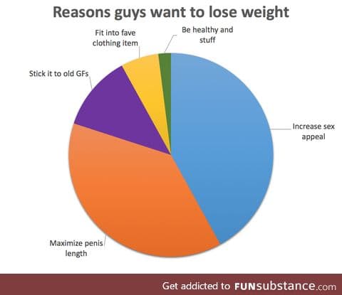 Reasons Guys Want to Lose Weight