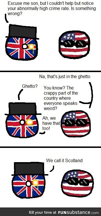 Polandball