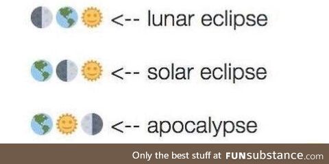 Lunar eclipse vs solar eclipse