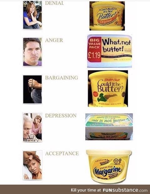 Stages of butter loss