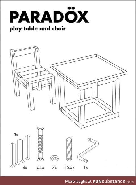 Paradoxical Ikea style furniture