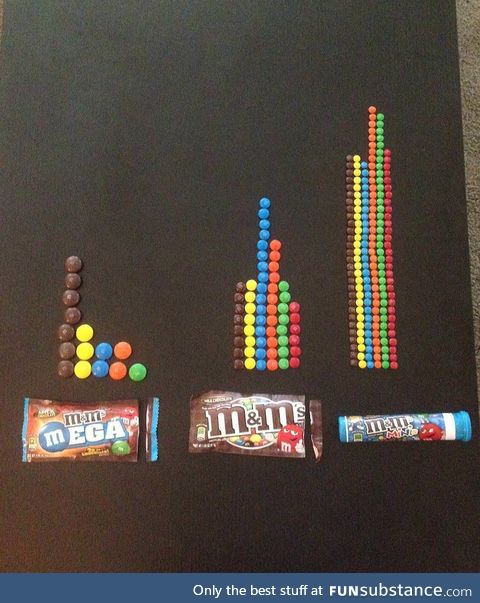 M&Ms Mega, Original and Mini