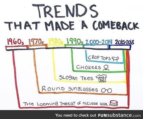 Trend history - so interesting!