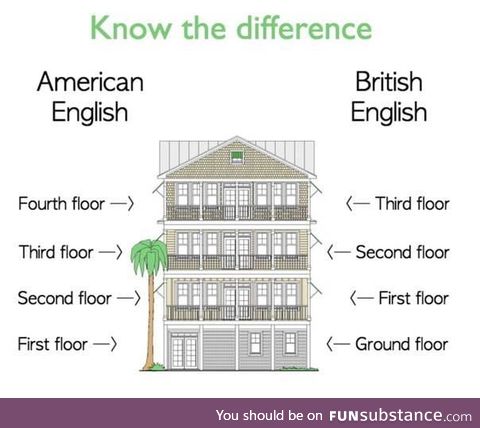 The Brits know that arrays start at 0