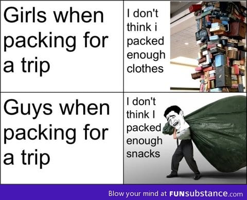 Packing for trips