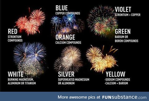 Fireworks Chemistry