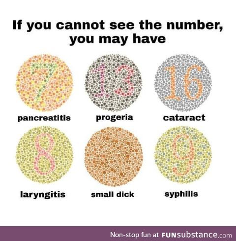 Proper eye test