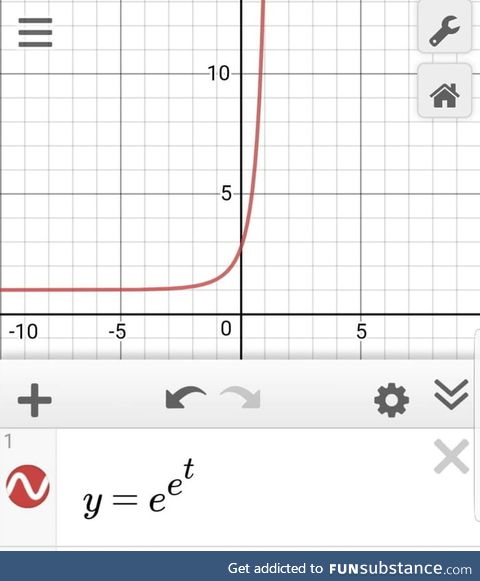 The most beautiful equation