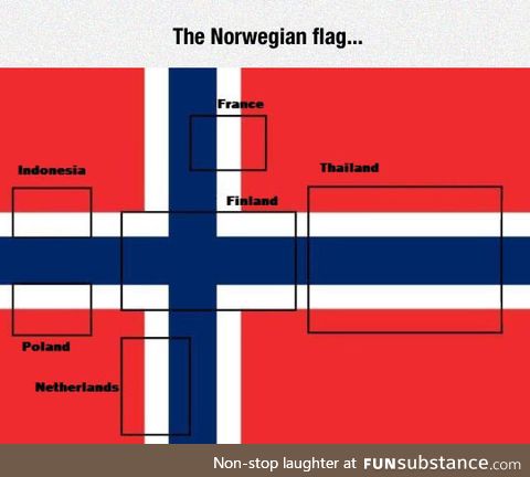 Flags found in the norwegian flag