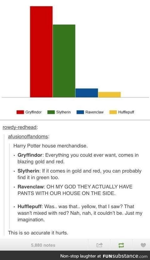 What house y'all in