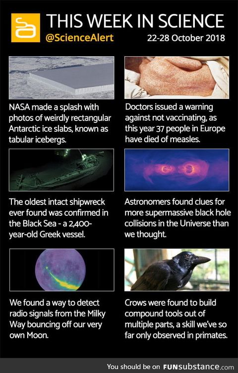 This week in Science