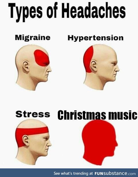 Types of Headaches