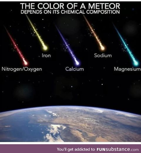 Meteor colors