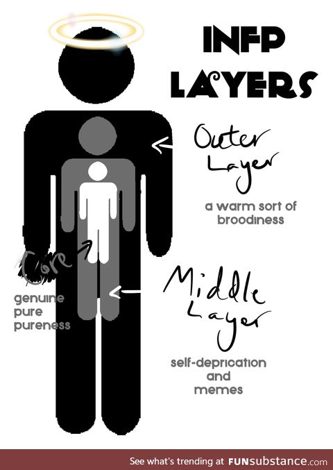 The predominant funsub personality type, apparently :)