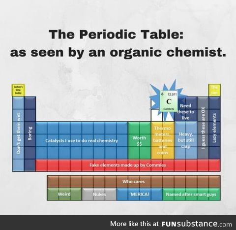 We need to take all these bad element jokes and barium