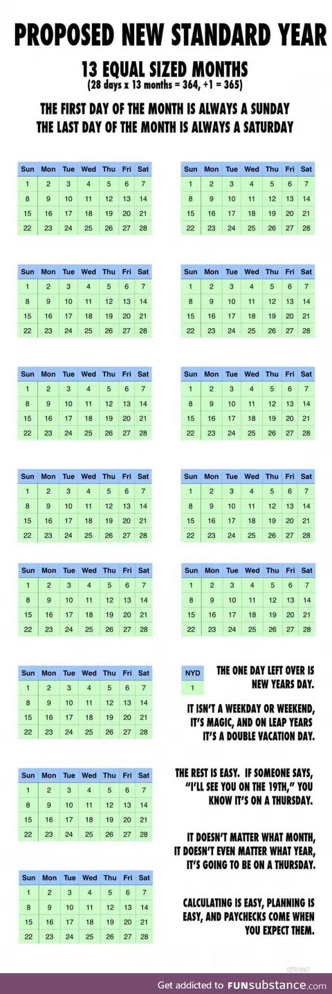 Metric calendars. No more imperial nonsense