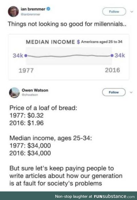 Median income