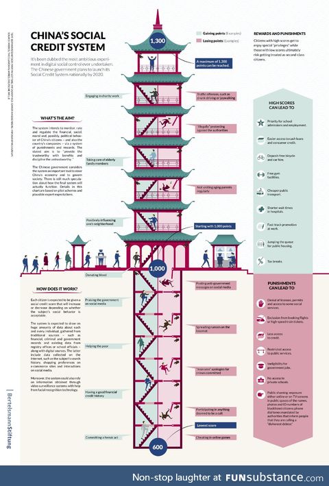 Understanding China's Social Credit System