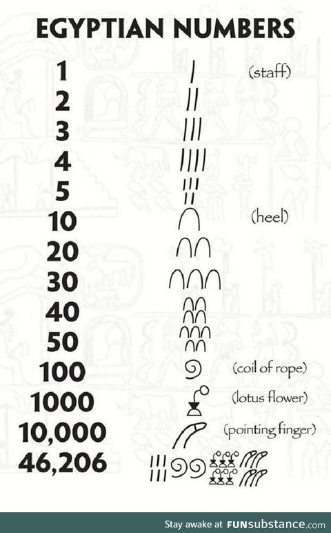 Count like an Egyptian Prince!