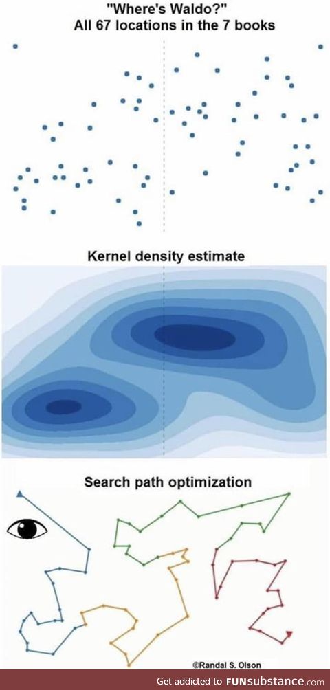 Finding Waldo optimized