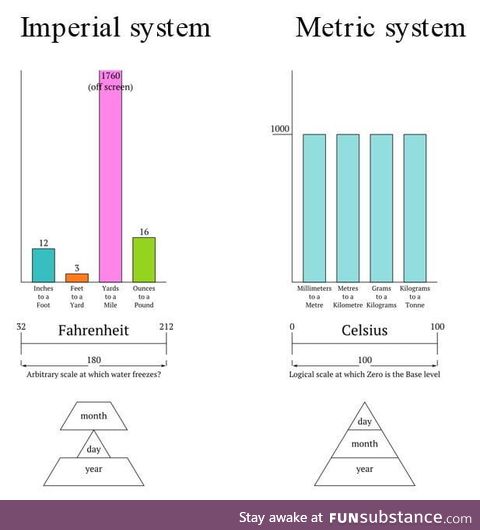 Retard units explained