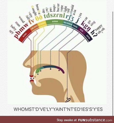 Advanced Pronunciation