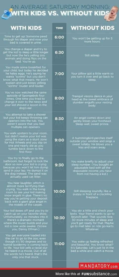 Saturday Morning with/without kids