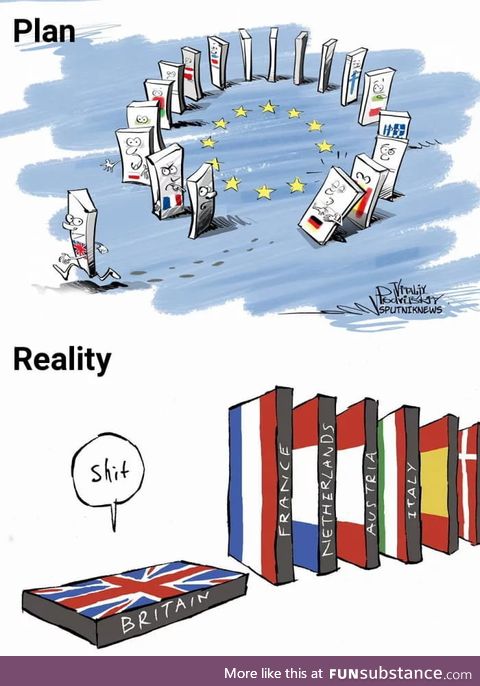 Brexit in nutshell