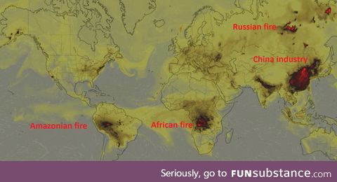 Concentration of CO2