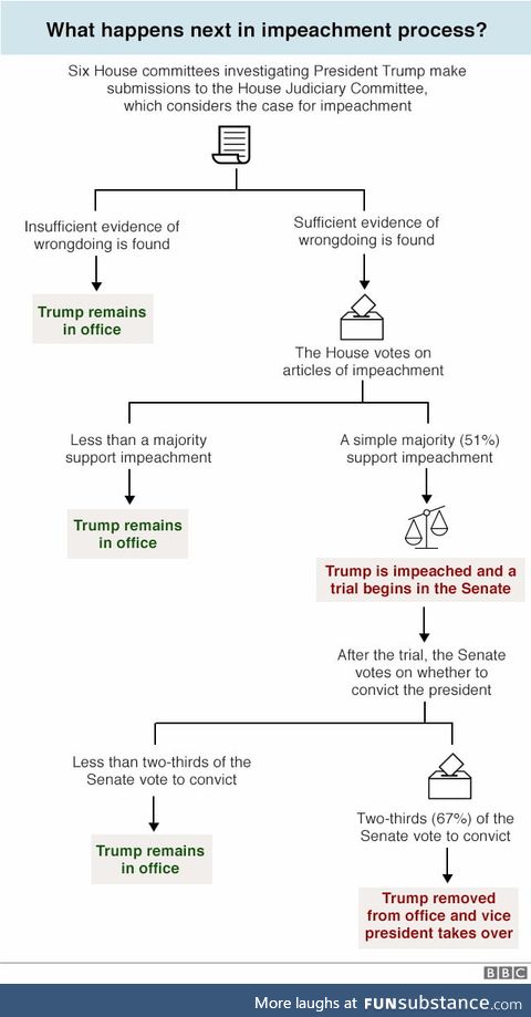 Just so everyone is clear regarding the process