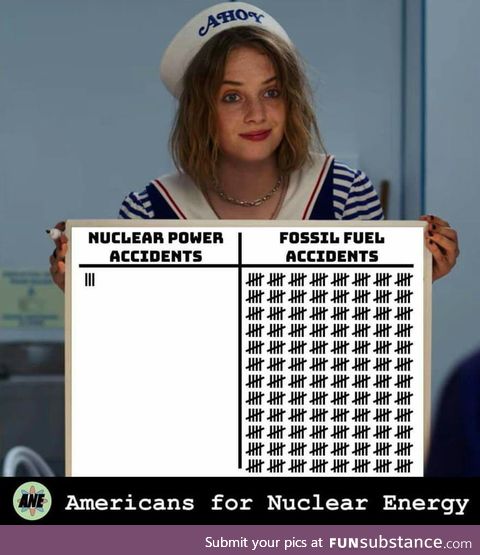 The fear of radioactivity kills more than radioactivity