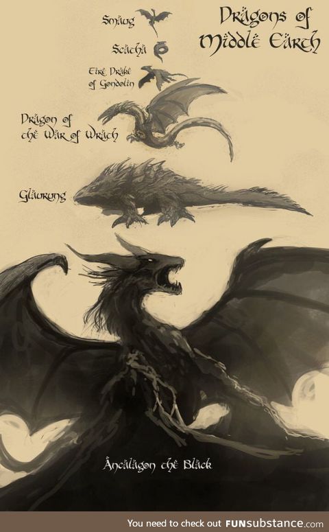 For those who think that Smaug was big, the Dragons of Middle-earth