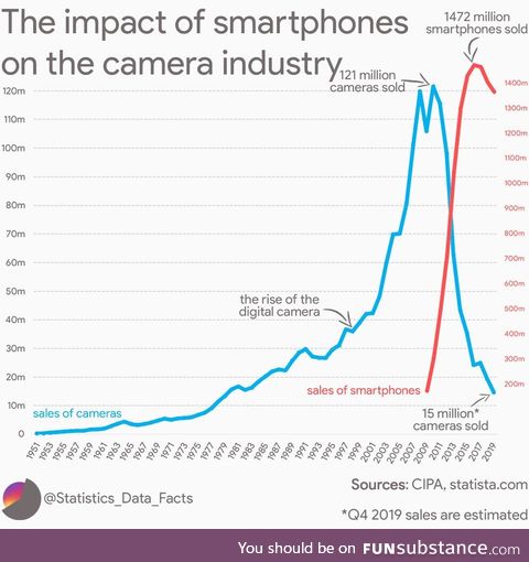 We're going to need more lenses