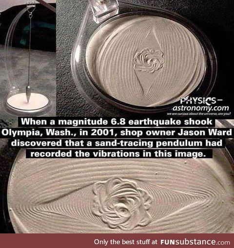 Sand-Tracing Pendulum that recorded the movements of an earthquake