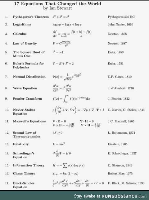 17 Equations that changed the world