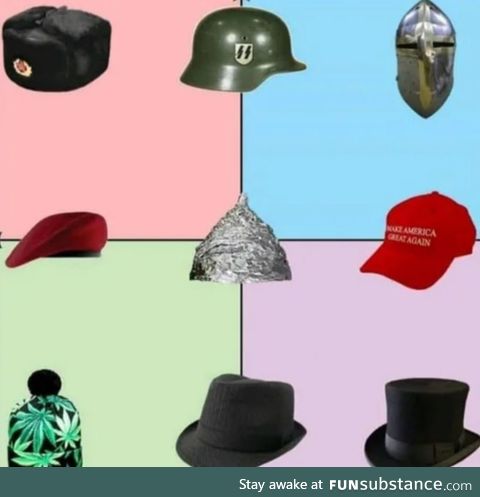 Hats