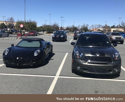 When a Mini is no longer mini