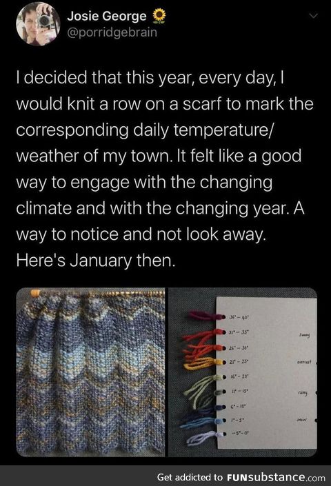 Knitting the Weather