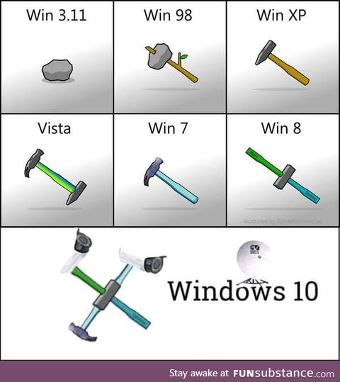 Evolution of Windows