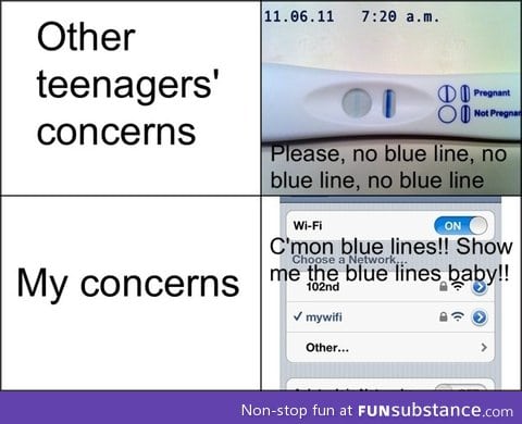 Teenagers' blue lines