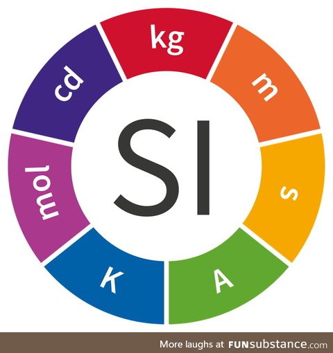 Muricans are asleep, quickly upvote International System of Units!