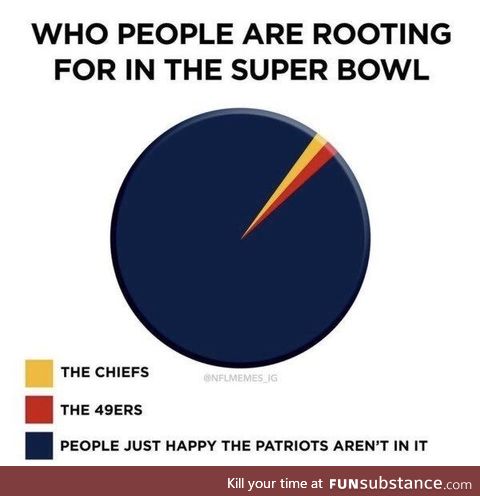 Who people are rooting for in the SB